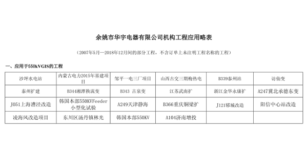 余姚市華宇電器有限公司機(jī)構(gòu)工程應(yīng)用略表