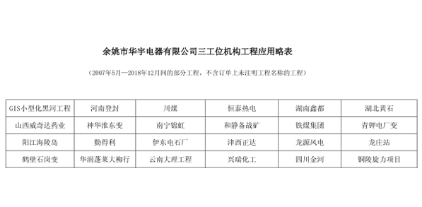 余姚市華宇電器有限公司機(jī)構(gòu)工程應(yīng)用略表